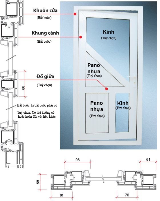 Cấu tạo cửa nhựa lõi thép