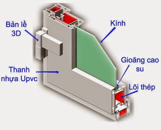 Cửa nhựa lõi thép là gì