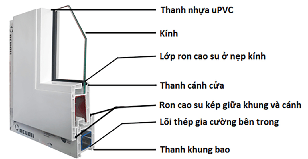 Cấu tạo cửa nhựa lõi thép có nhiều khoang trống và ron cao su kép