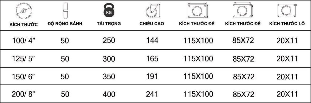 Thông số kỹ thuật bánh xe đẩy nhựa PP BXD027 cố định
