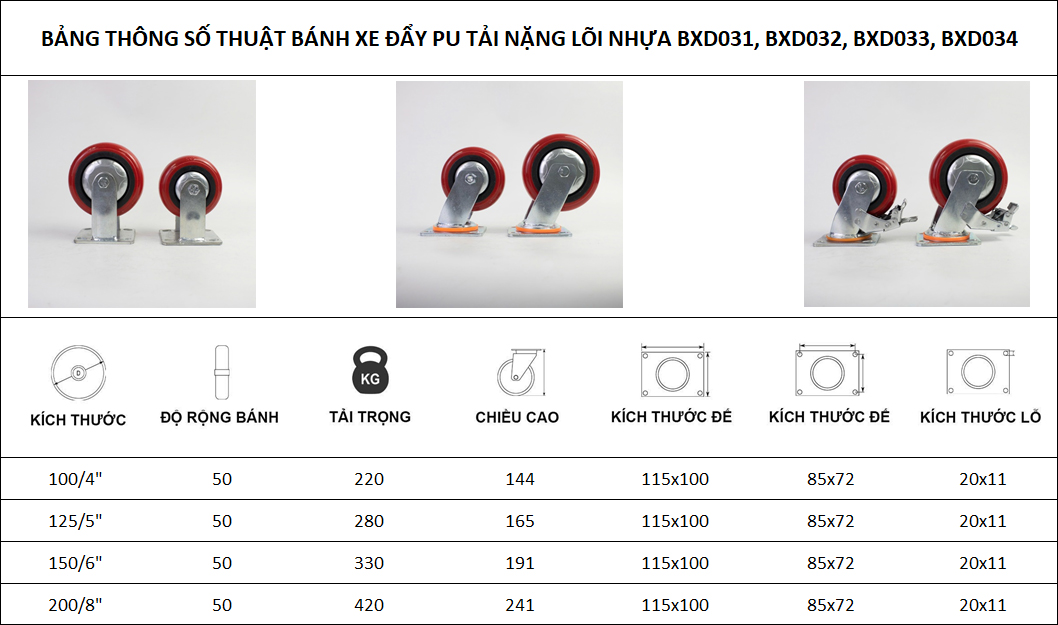 Thông số kỹ thuật bánh xe đẩy nhựa PU BXD031 4in, 5in, 6in, 8in cố định