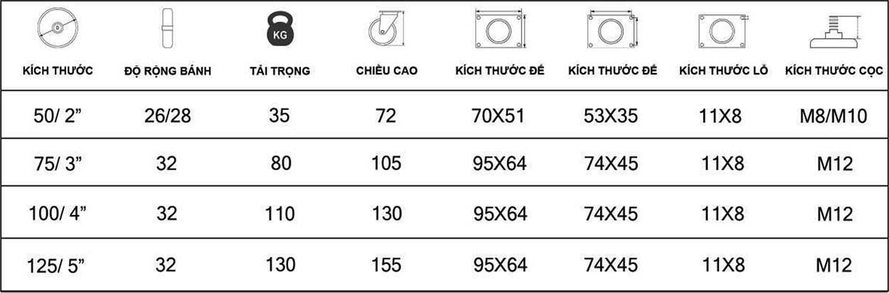 Thông số kỹ thuật bánh xe đẩy nhựa PA BXD005 cố định càng inox 304