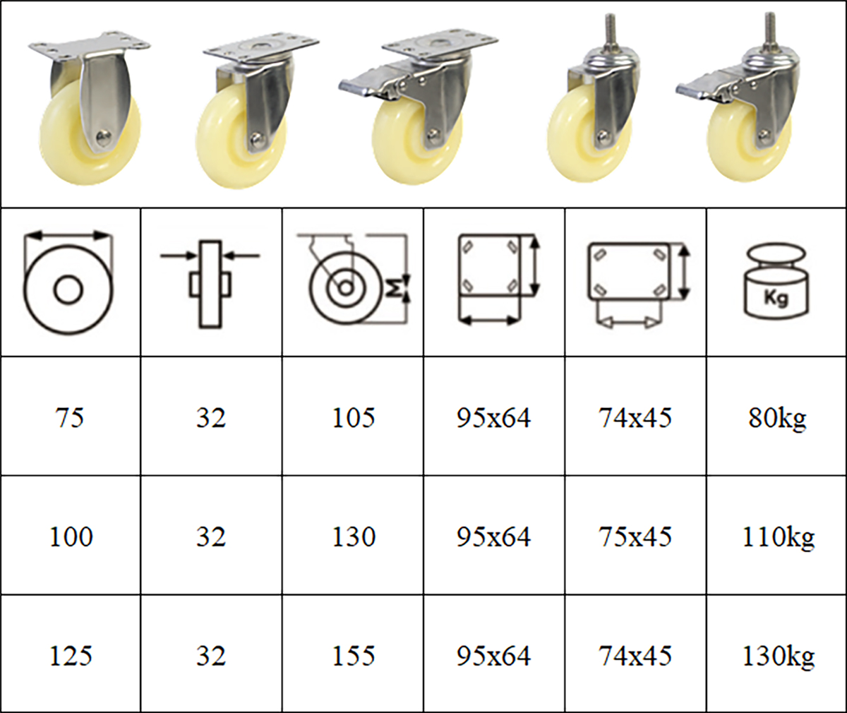 Thông số kỹ thuật bánh xe đẩy nhựa PP BXD063, BXD064, BXD065, BXD066, BXD067