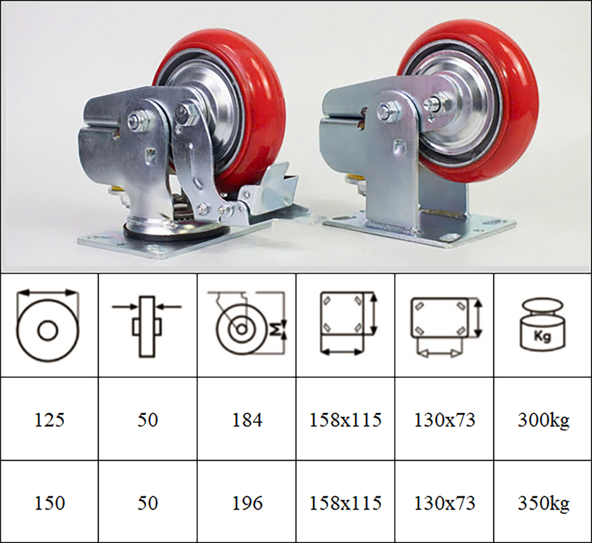 Thông số kỹ thuật bánh xe đẩy nhựa PU BXD008 giảm chấn lò xo