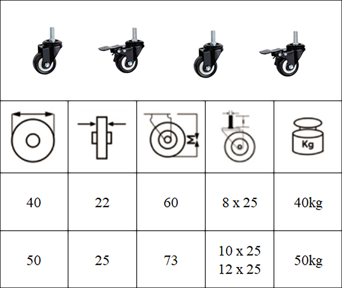 Thông số kỹ thuật bánh xe cọc vít nhựa PVC BXD119 xoay có khóa