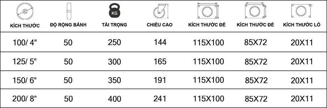 Thông số kỹ thuật bánh xe đẩy nhựa PA BXD108 cố định