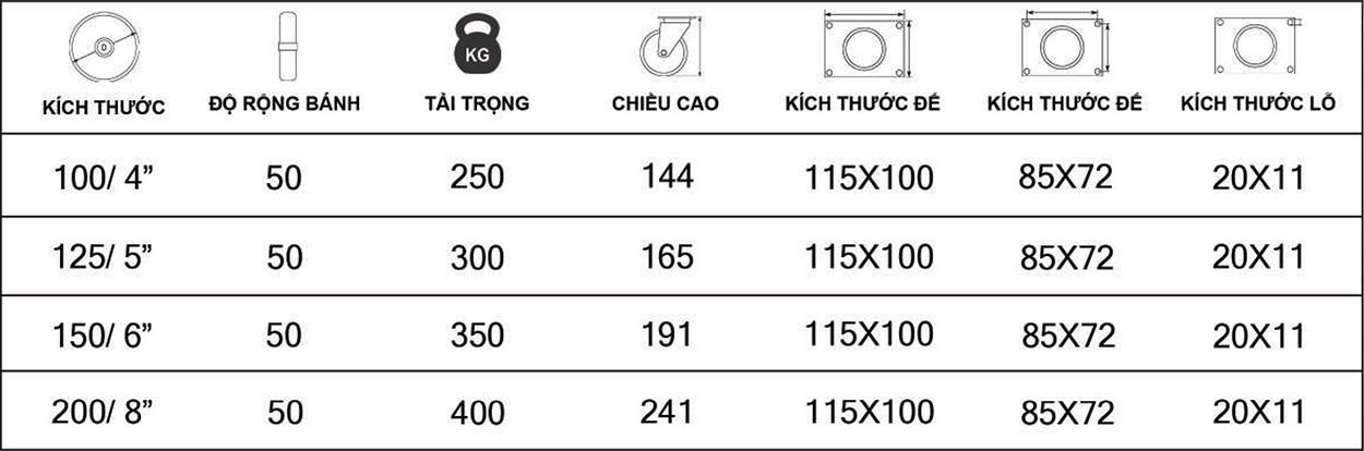 Thông số kỹ thuật bánh xe đẩy nhựa PP BXD113 xoay có khóa càng inox 304