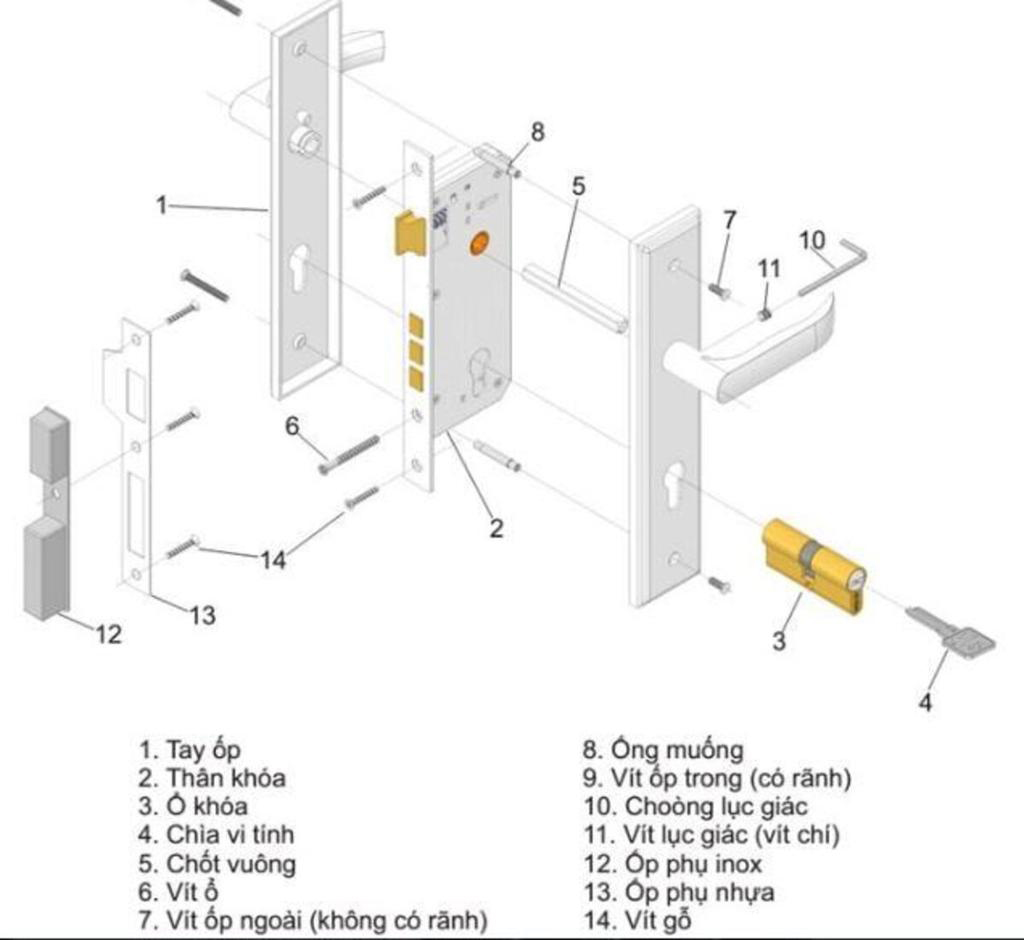 Sơ đồ cấu tạo một bộ khóa cửa gỗ thông thường, xem để biết cách tháo lắp